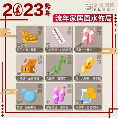 2023九宮格風水|2023 兔年風水佈局｜一文看清2023癸卯年九宮飛星圖＋風水擺設 